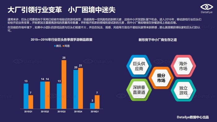 【游戏资讯】2016年中国移动游戏行业半年报.pdf-三米星球:游戏人&互联网人终身成长的平台