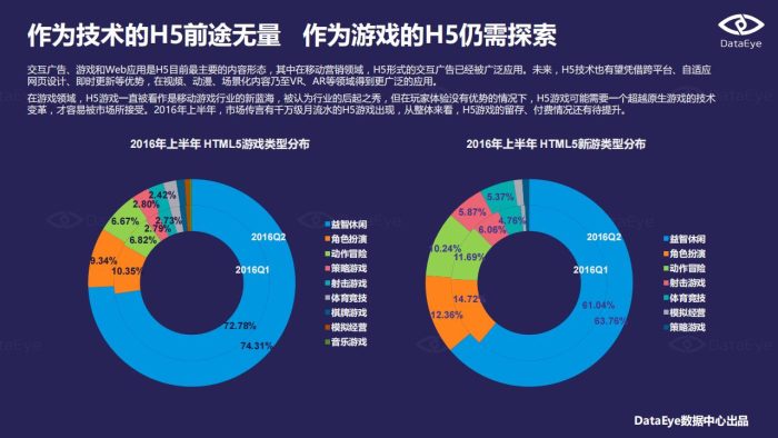 【游戏资讯】2016年中国移动游戏行业半年报.pdf-三米星球:游戏人&互联网人终身成长的平台