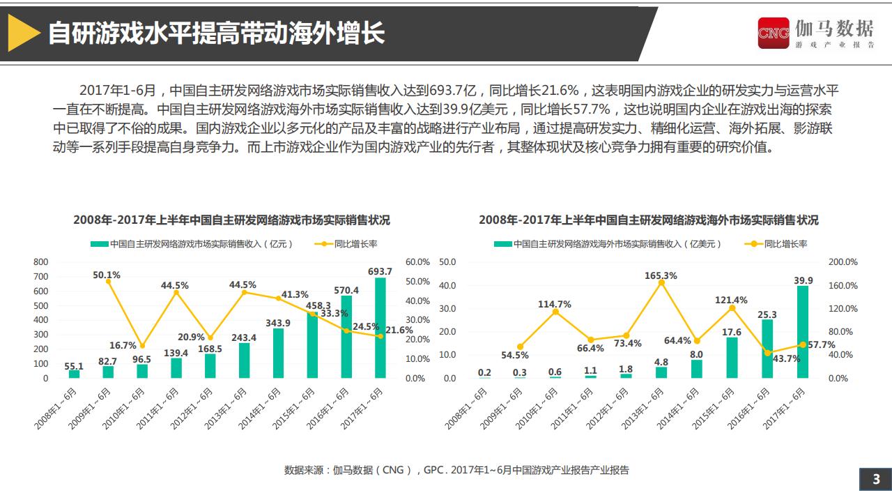 【游戏资讯】2017上市游戏企业竞争力报告（A股）完整版_03