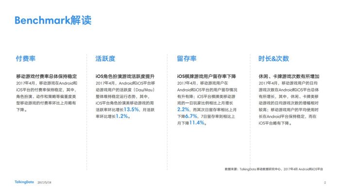 【游戏资讯】2017年4月移动游戏Benchmark指标数据.pdf-三米星球:游戏人&互联网人终身成长的平台