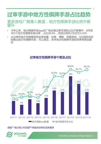 【游戏资讯】2017年中国地方性特色棋牌游戏研究报告.pdf-三米星球:游戏人&互联网人终身成长的平台