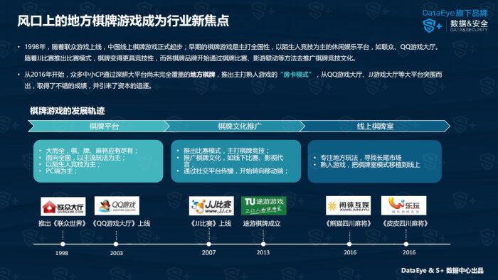 【游戏资讯】2017年手机棋牌游戏研究报告.pdf-三米星球:游戏人&互联网人终身成长的平台