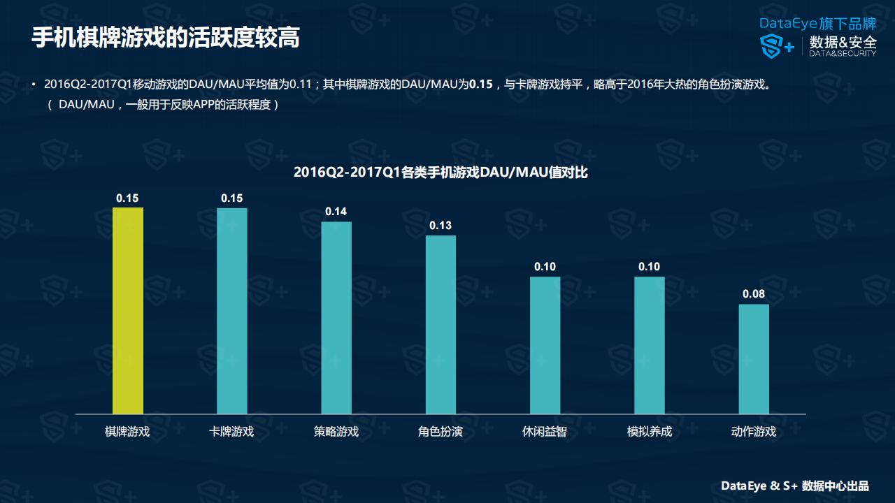 【游戏资讯】2017年手机棋牌游戏研究报告_05