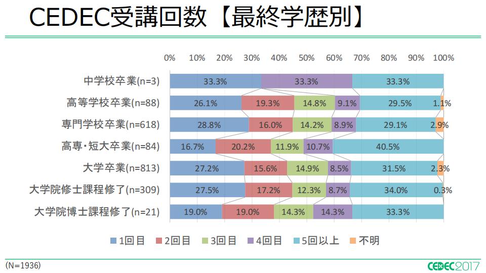 【游戏资讯】2017年日本游戏开发者的生活与工作调查报告_03