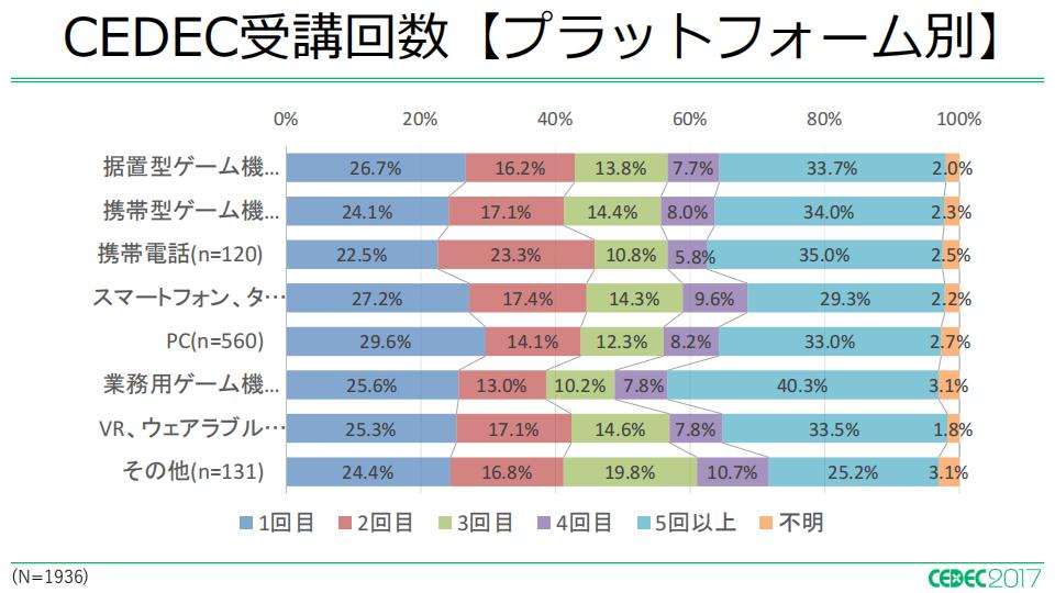 【游戏资讯】2017年日本游戏开发者的生活与工作调查报告_05