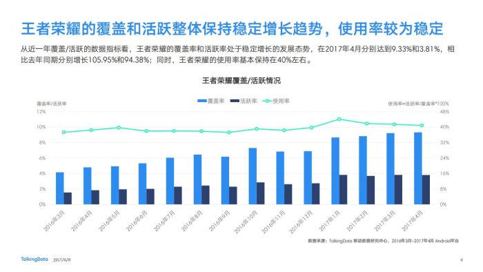 【游戏资讯】2017年移动游戏行业王者荣耀热点报告.pdf-三米星球:游戏人&互联网人终身成长的平台