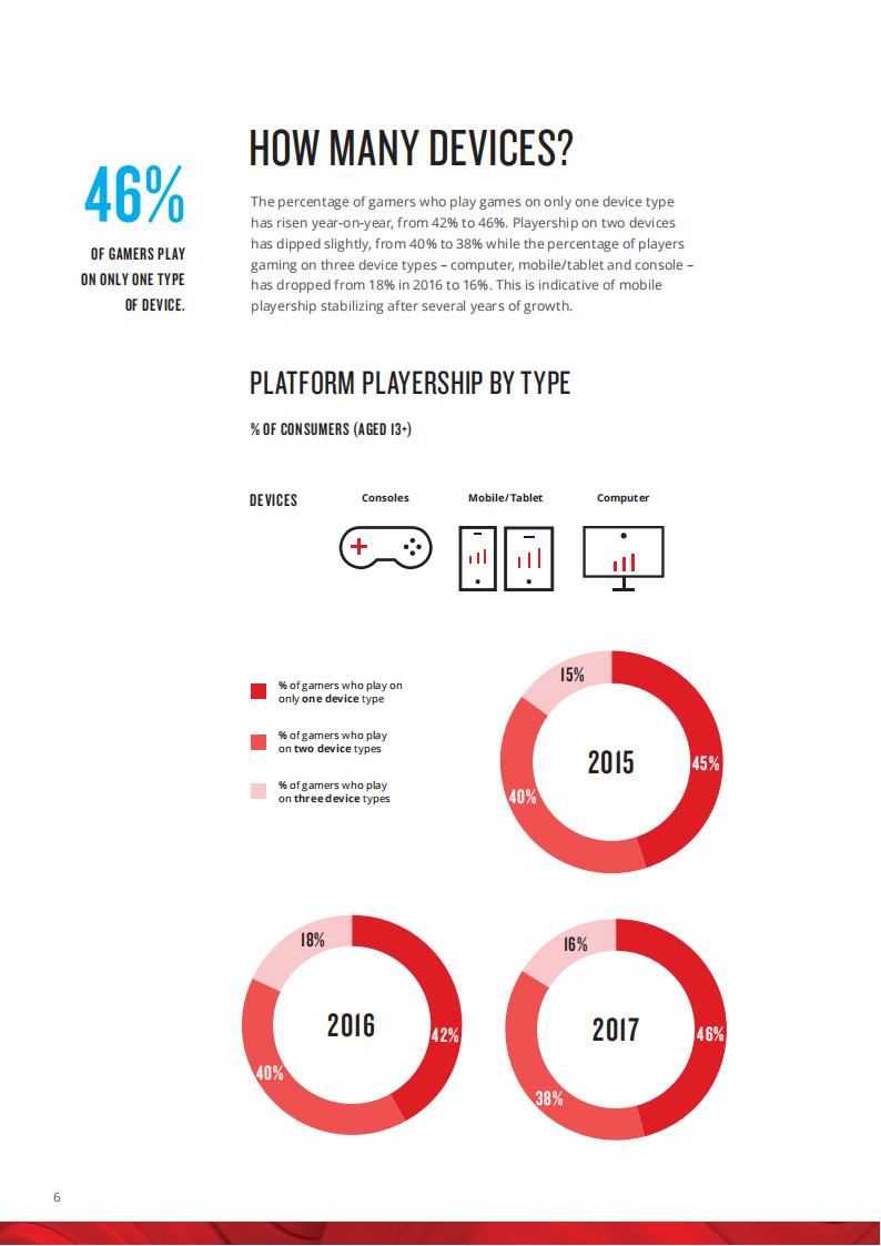 【游戏资讯】2017年美国游戏360度报告_05
