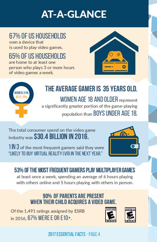 【游戏资讯】2017年美国视频游戏市场研究报告_03