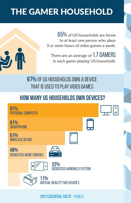 【游戏资讯】2017年美国视频游戏市场研究报告_05