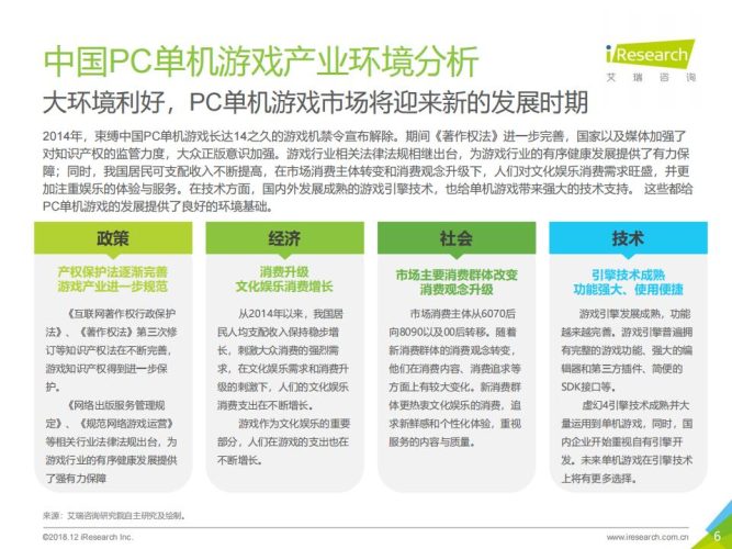 【游戏资讯】2018年中国PC单机游戏行业研究报告.pdf-三米星球:游戏人&互联网人终身成长的平台