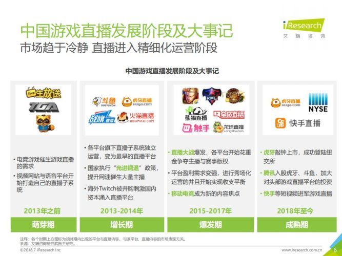 【游戏资讯】2018年中国游戏直播行业研究报告.pdf-三米星球:游戏人&互联网人终身成长的平台