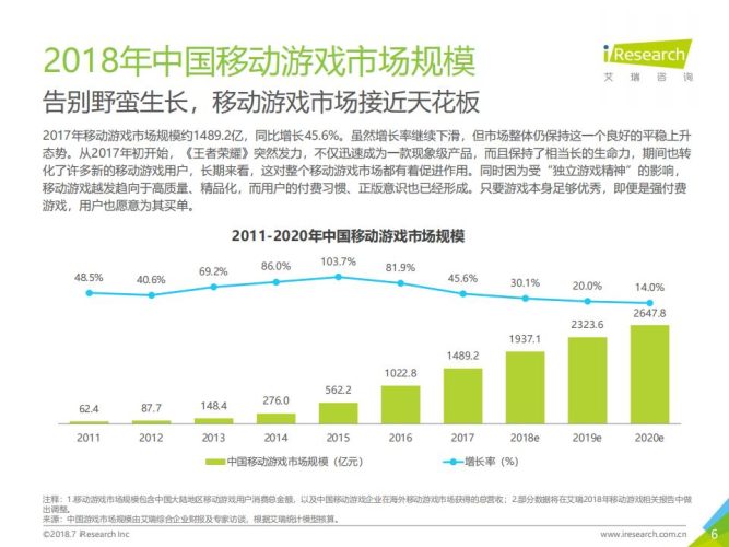 【游戏资讯】2018年中国移动游戏行业研究报告.pdf-三米星球:游戏人&互联网人终身成长的平台