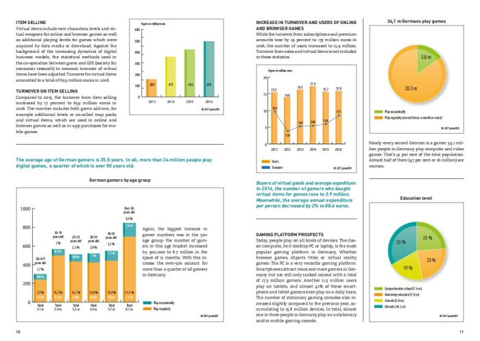 【游戏资讯】2018年德国游戏产业指南.pdf-三米星球:游戏人&互联网人终身成长的平台