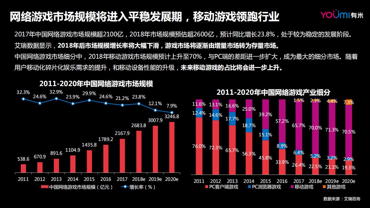 【游戏资讯】2018年游戏短视频营销报告_01