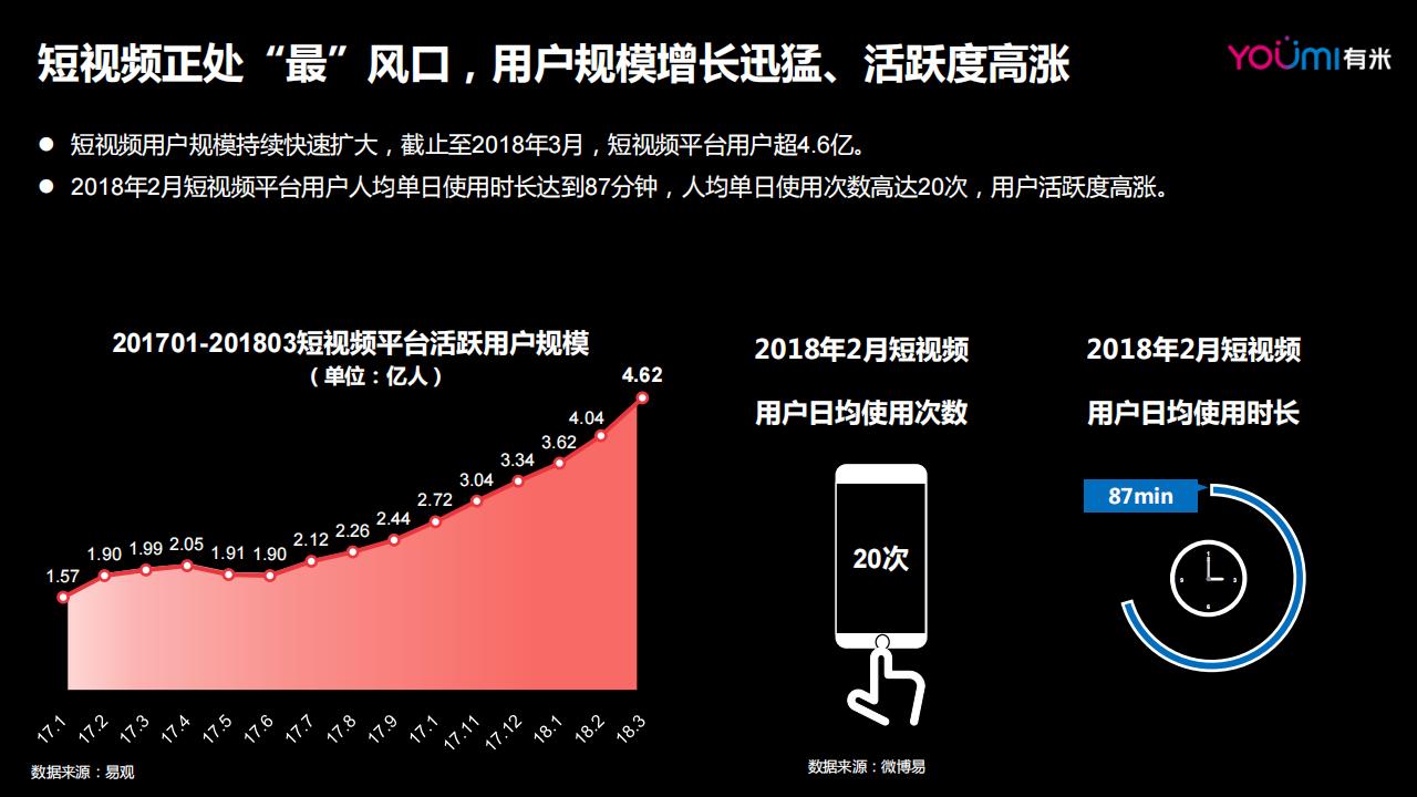 【游戏资讯】2018年游戏短视频营销报告_03