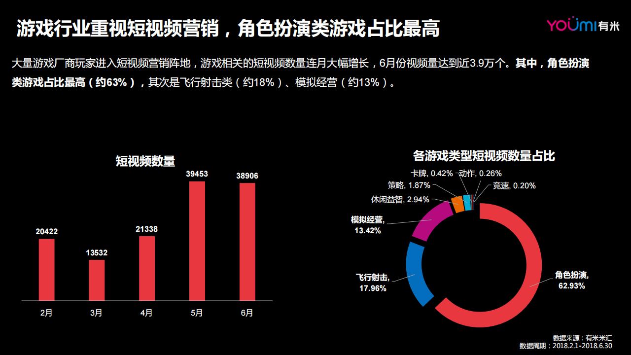 【游戏资讯】2018年游戏短视频营销报告_05