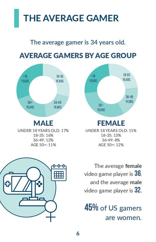 【游戏资讯】2018年视频游戏报告_05