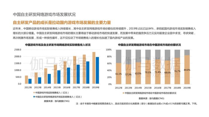 【游戏资讯】2019-2020中国游戏市场企业研发竞争力报告.pdf-三米星球:游戏人&互联网人终身成长的平台