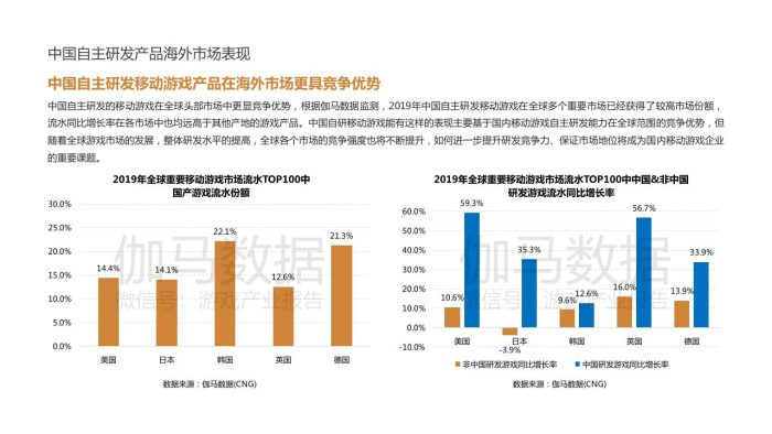 【游戏资讯】2019-2020中国游戏市场企业研发竞争力报告.pdf-三米星球:游戏人&互联网人终身成长的平台