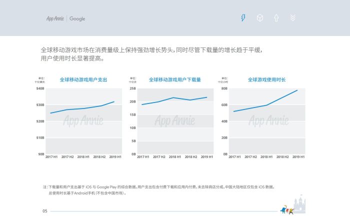【游戏资讯】2019中国移动游戏出海深度洞察报告.pdf-三米星球:游戏人&互联网人终身成长的平台