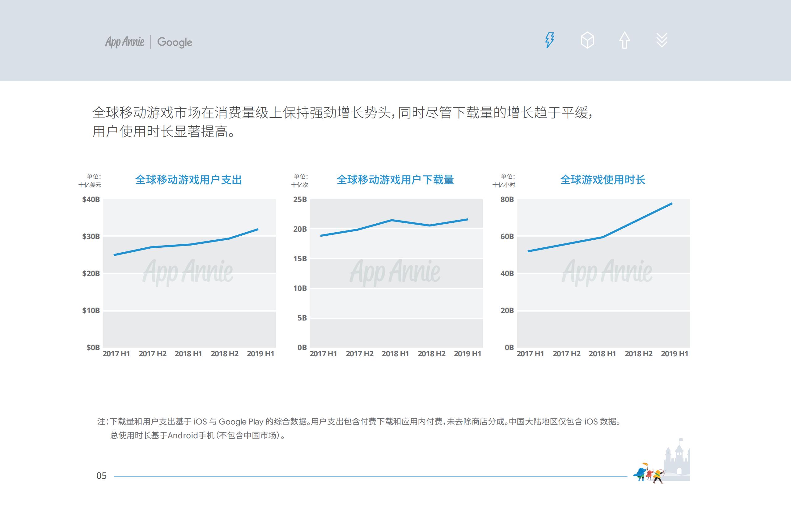 【游戏资讯】2019中国移动游戏出海深度洞察报告_05