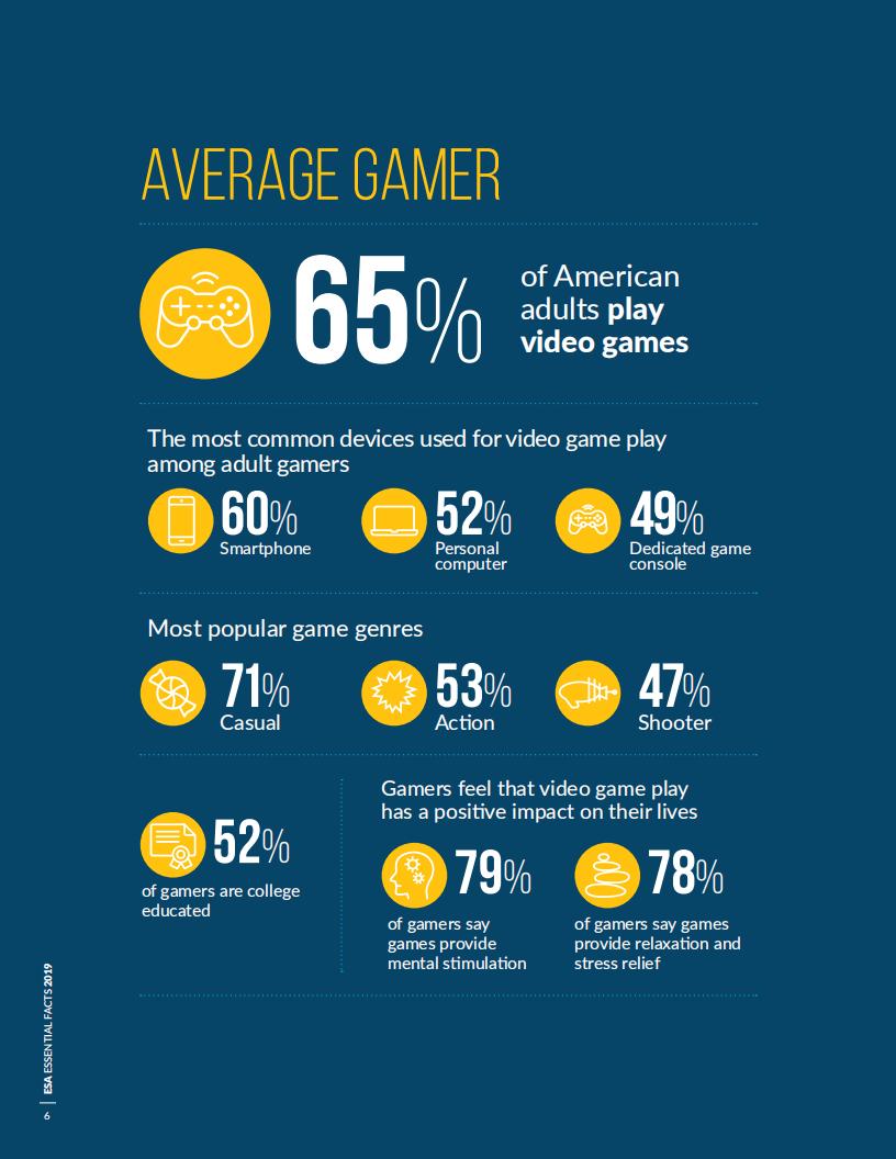 【游戏资讯】2019年PC和视频游戏行业报告_05