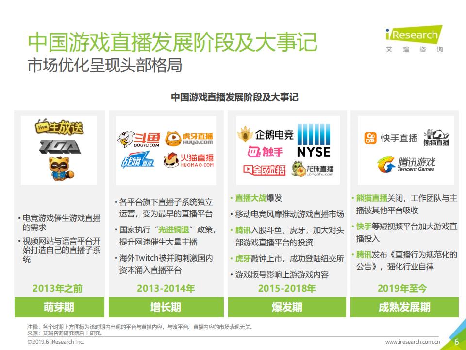 【游戏资讯】2019年中国游戏直播行业研究报告-艾瑞咨询_05