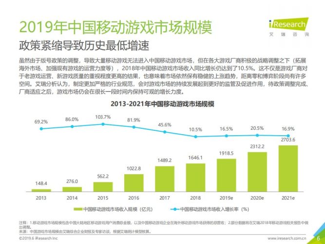 【游戏资讯】2019年中国移动游戏行业研究报告-艾瑞咨询.pdf-三米星球:游戏人&互联网人终身成长的平台