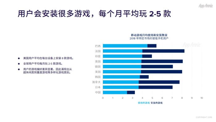 【游戏资讯】2019年全球移动游戏市场报告.pdf-三米星球:游戏人&互联网人终身成长的平台