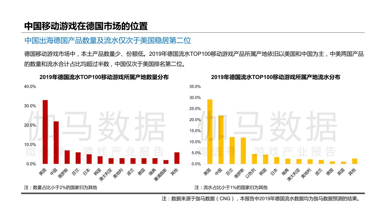 【游戏资讯】2019年德国移动游戏市场及用户行为调查报告_05