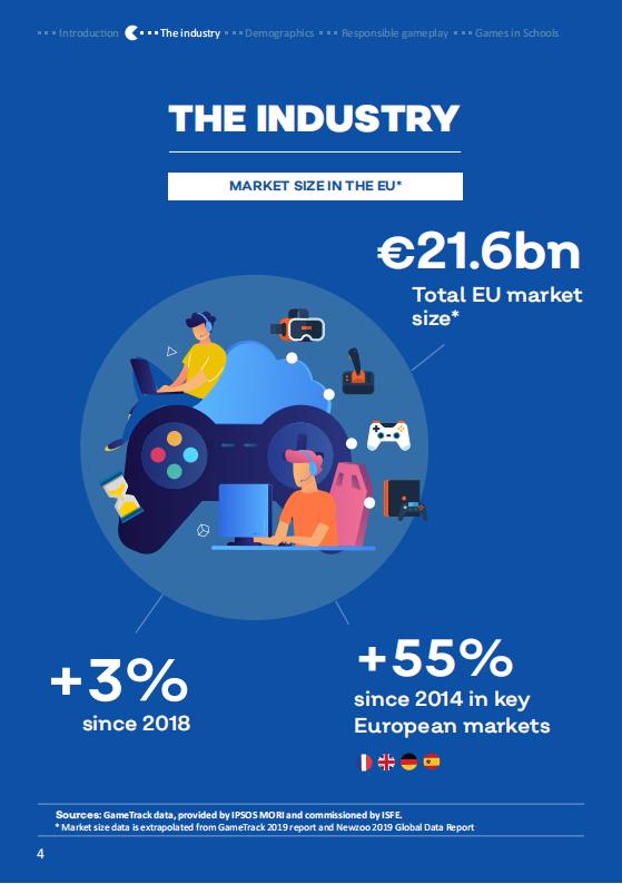 【游戏资讯】2019年欧洲视频游戏报告_03