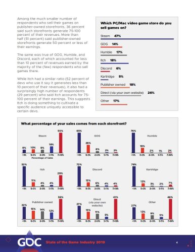 【游戏资讯】2019年游戏行业调查.pdf-三米星球:游戏人&互联网人终身成长的平台