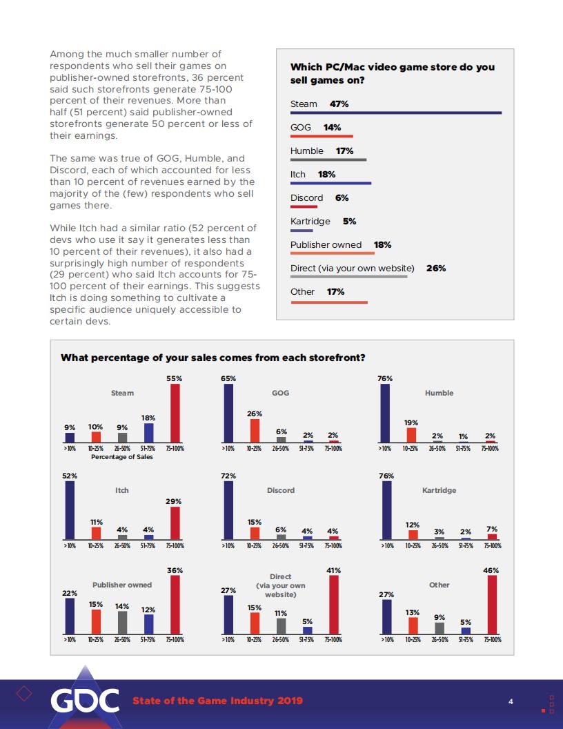 【游戏资讯】2019年游戏行业调查_03