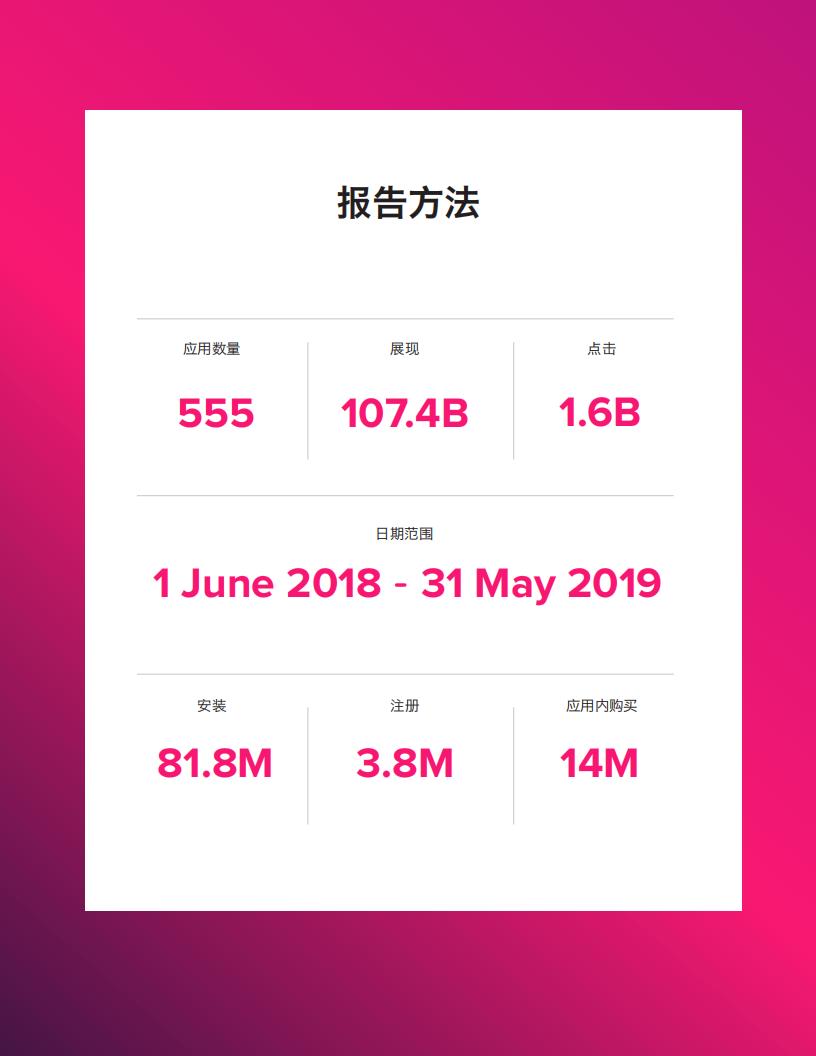 【游戏资讯】2019用户获取趋势与基准：移动游戏应用报告_05