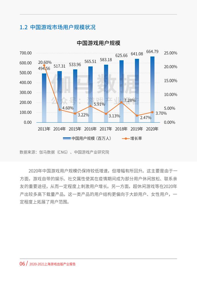 【游戏资讯】2020-2021上海游戏出版产业报告（摘要版）_05