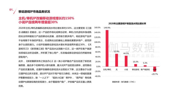 【游戏资讯】2020-2021移动游戏IP市场发展报告.pdf-三米星球:游戏人&互联网人终身成长的平台