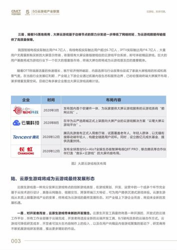 【游戏资讯】2020云游戏产业发展白皮书.pdf-三米星球:游戏人&互联网人终身成长的平台