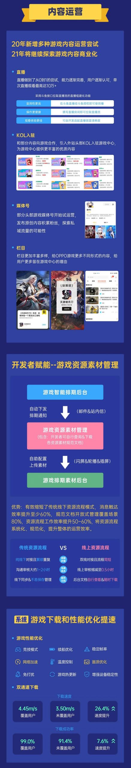 【游戏资讯】2020年OPPO游戏联运年度报告.pdf-三米星球:游戏人&互联网人终身成长的平台