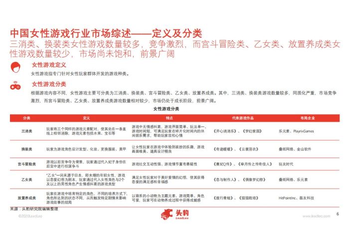 【游戏资讯】2020年中国女性游戏行业概览.pdf-三米星球:游戏人&互联网人终身成长的平台