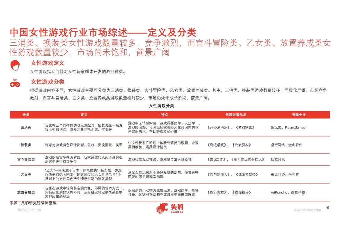 【游戏资讯】2020年中国女性游戏行业概览_05