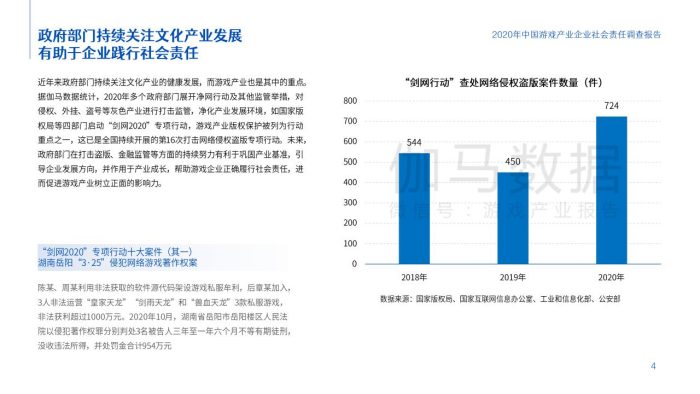 【游戏资讯】2020年中国游戏产业企业社会责任调查报告.pdf-三米星球:游戏人&互联网人终身成长的平台