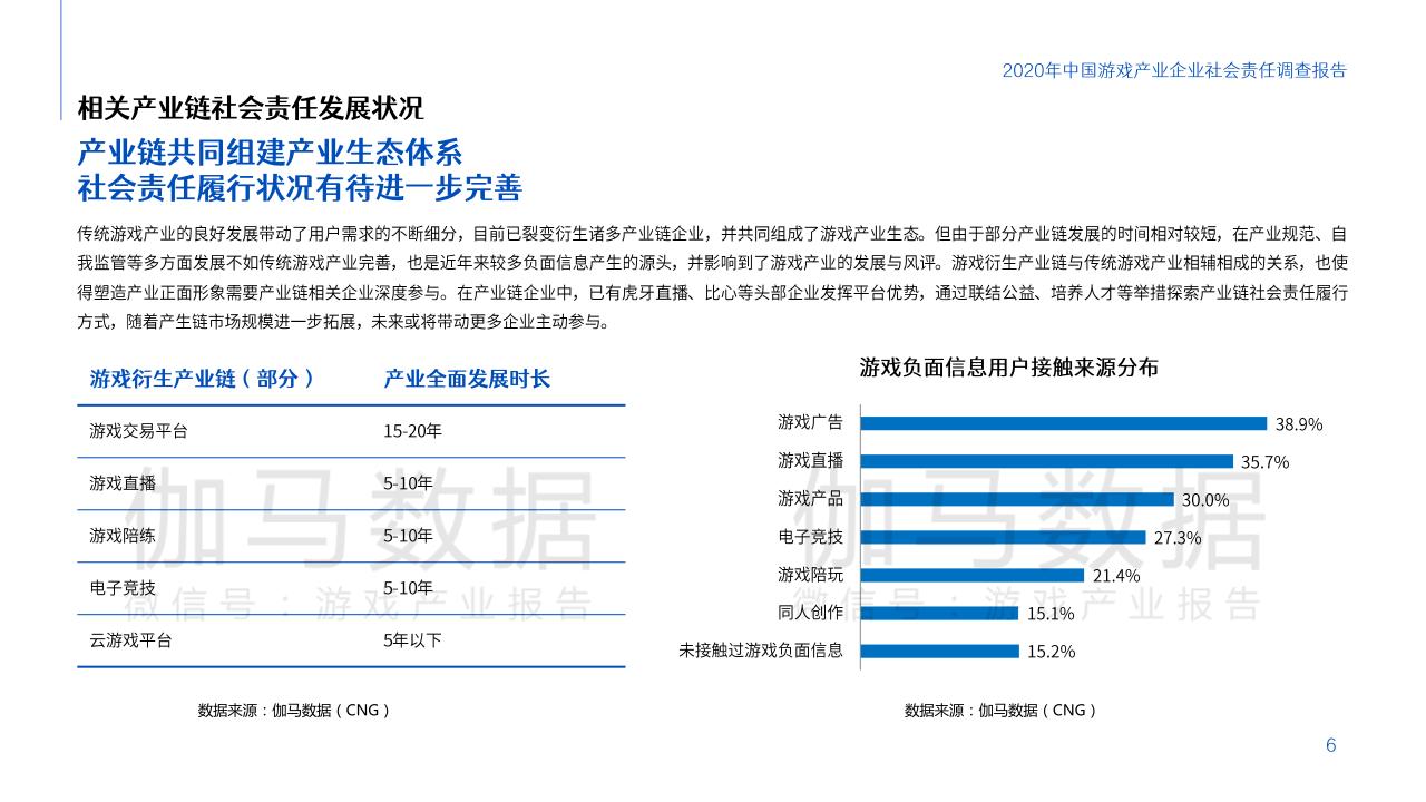 【游戏资讯】2020年中国游戏产业企业社会责任调查报告_05