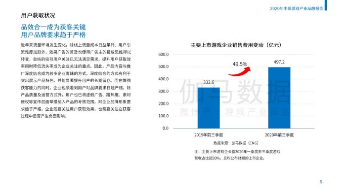 【游戏资讯】2020年中国游戏产业品牌报告.pdf-三米星球:游戏人&互联网人终身成长的平台
