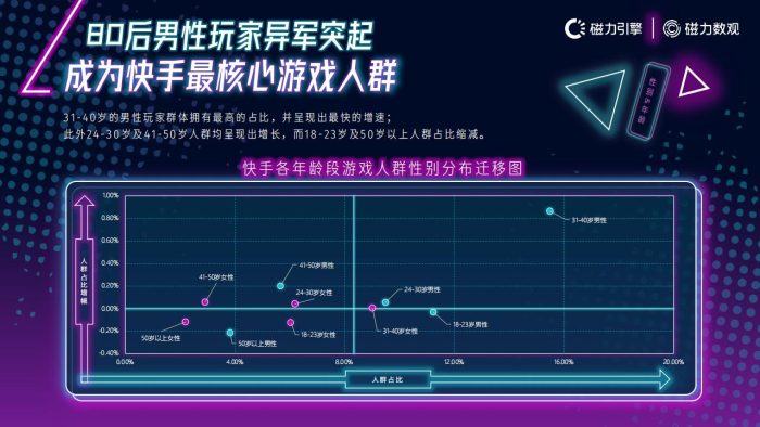 【游戏资讯】2020年快手移动游戏行业玩家数据价值报告 (1).pdf-三米星球:游戏人&互联网人终身成长的平台