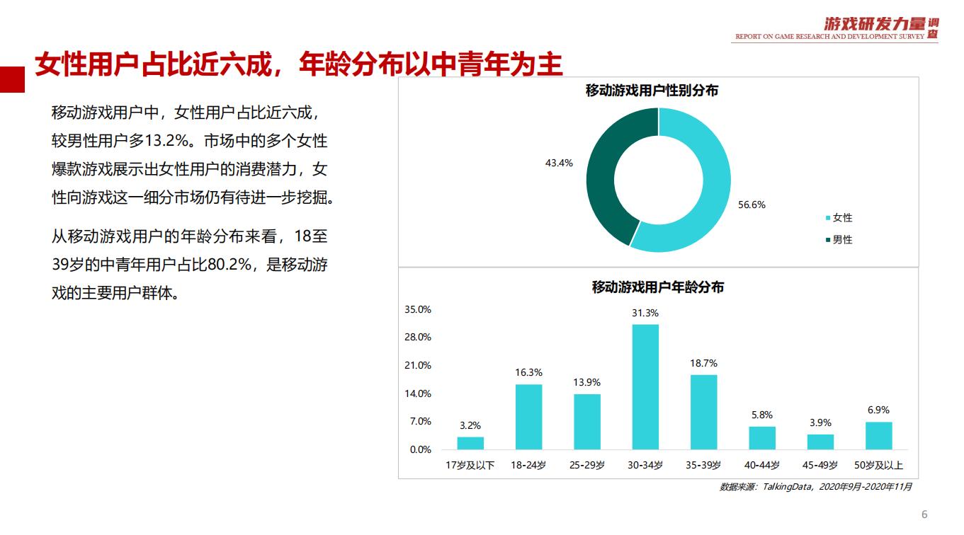 【游戏资讯】2020游戏原创力量调查报告-简版_05