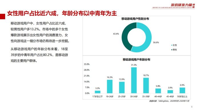 【游戏资讯】2020游戏原创力量调查报告.pdf-三米星球:游戏人&互联网人终身成长的平台