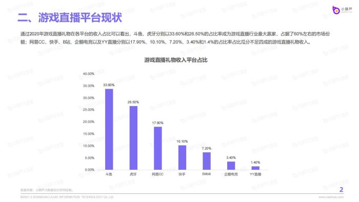 【游戏资讯】2020游戏直播行业数据报告.pdf-三米星球:游戏人&互联网人终身成长的平台