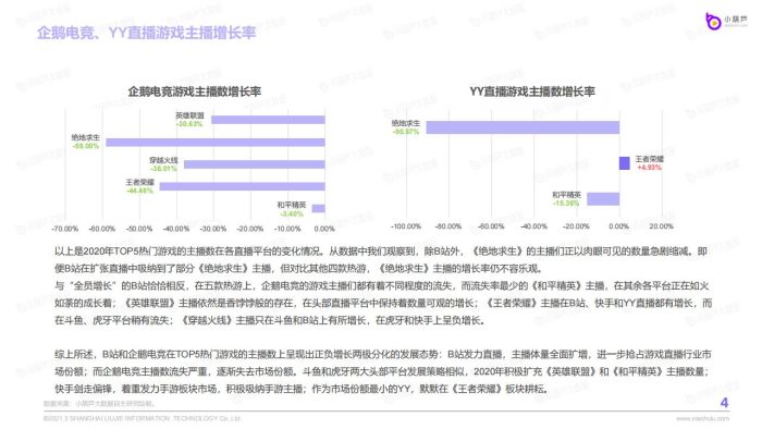 【游戏资讯】2020游戏直播行业数据报告.pdf-三米星球:游戏人&互联网人终身成长的平台