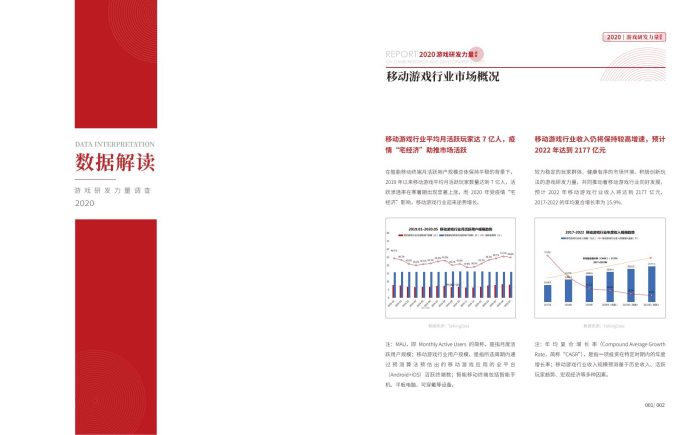 【游戏资讯】2020游戏研发力量调查.pdf-三米星球:游戏人&互联网人终身成长的平台