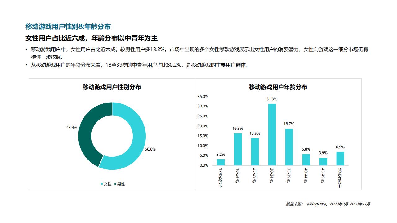 【游戏资讯】2020游戏研发力量调查报告（用户篇） (1)_03